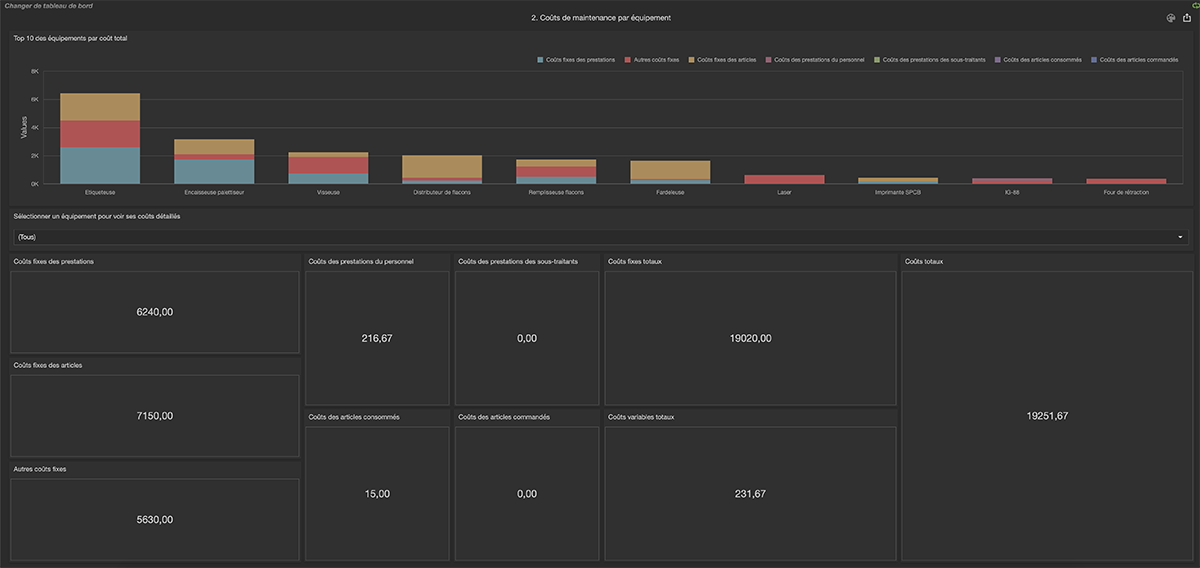 2. Coûts de maintenance par équipement