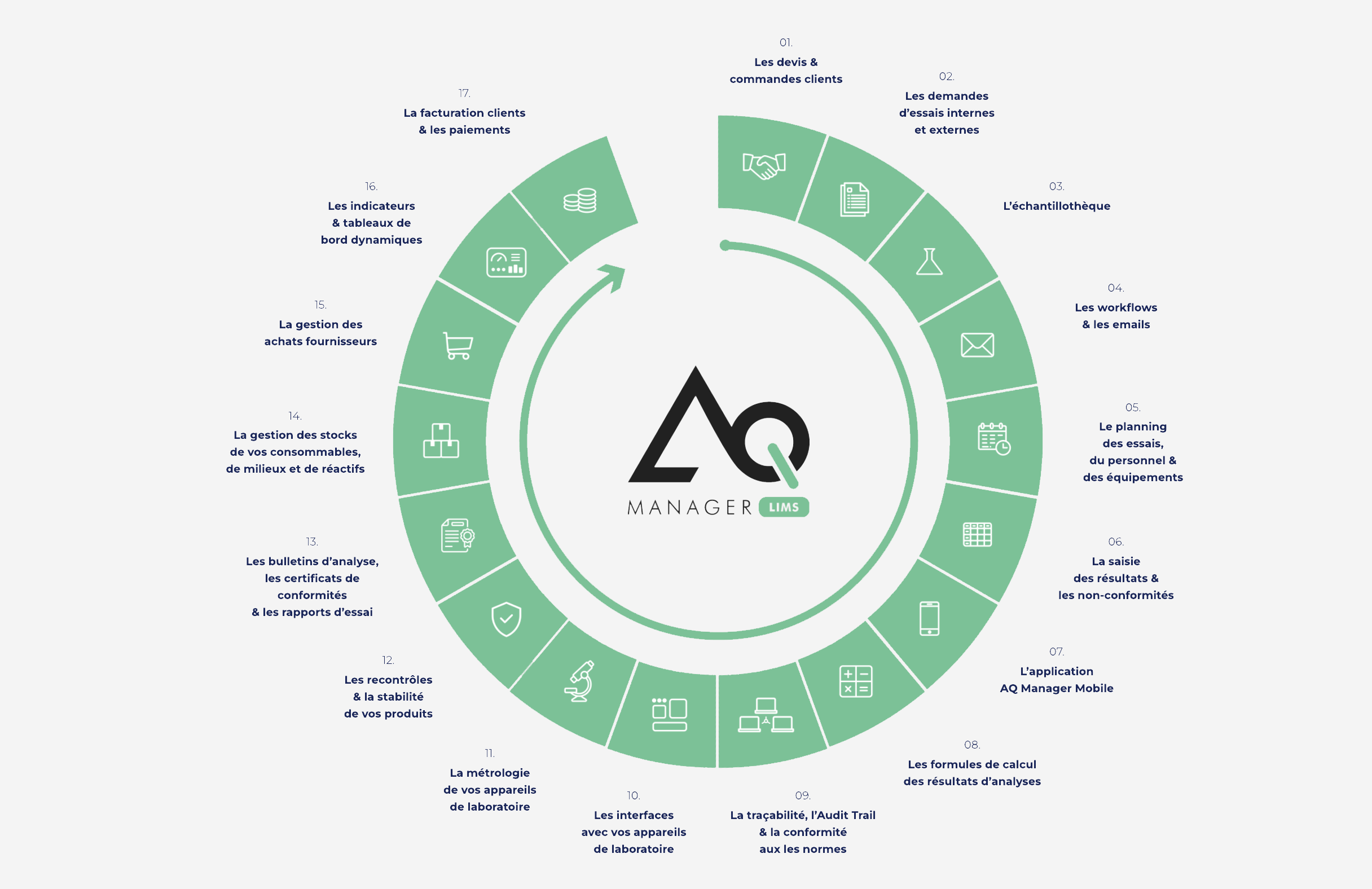 20220311_AQWheel_LIMS-1