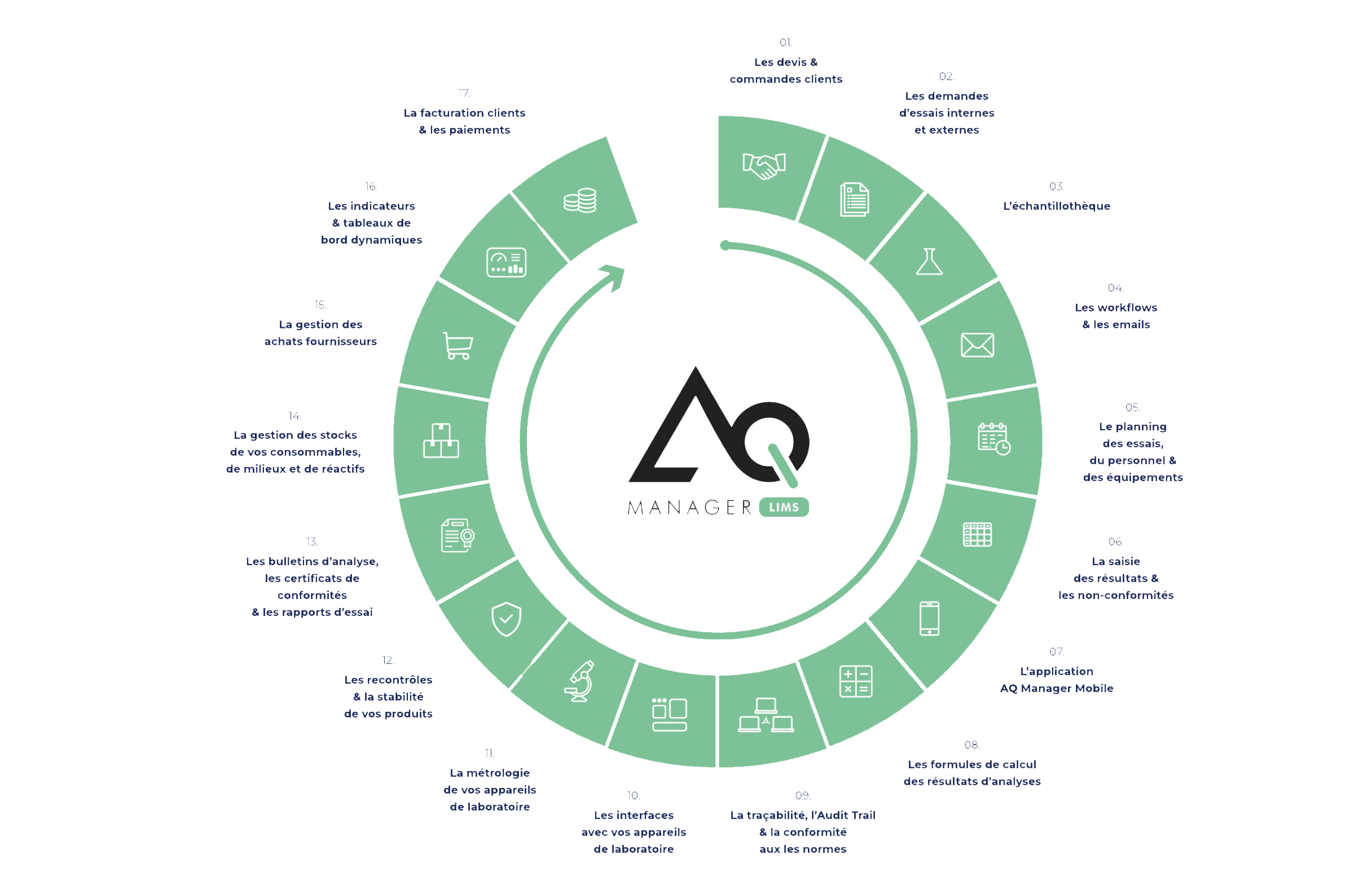 tracabilite-des-produits-alimentaires