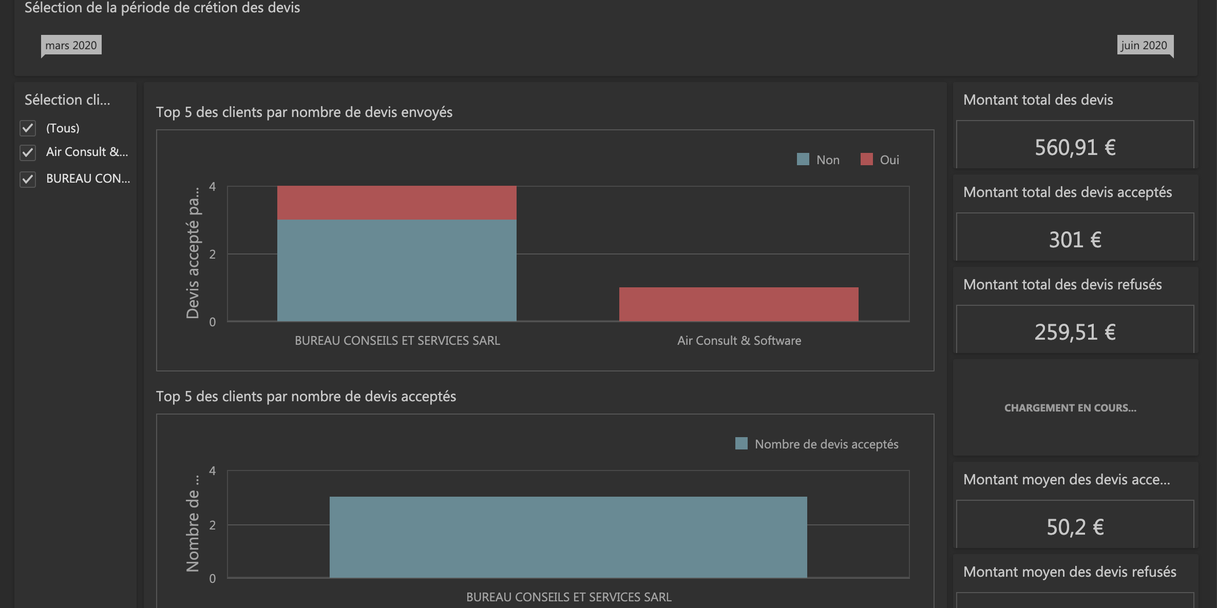 Suivi et performances des devis clients ?