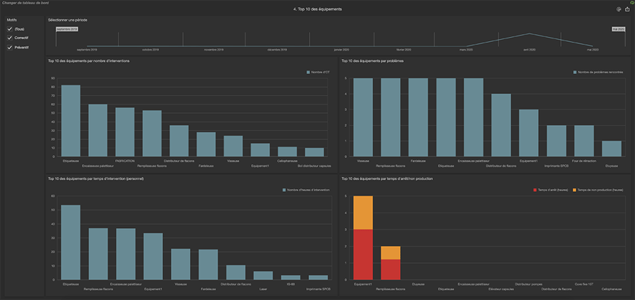 optimisation-des-stocks-2