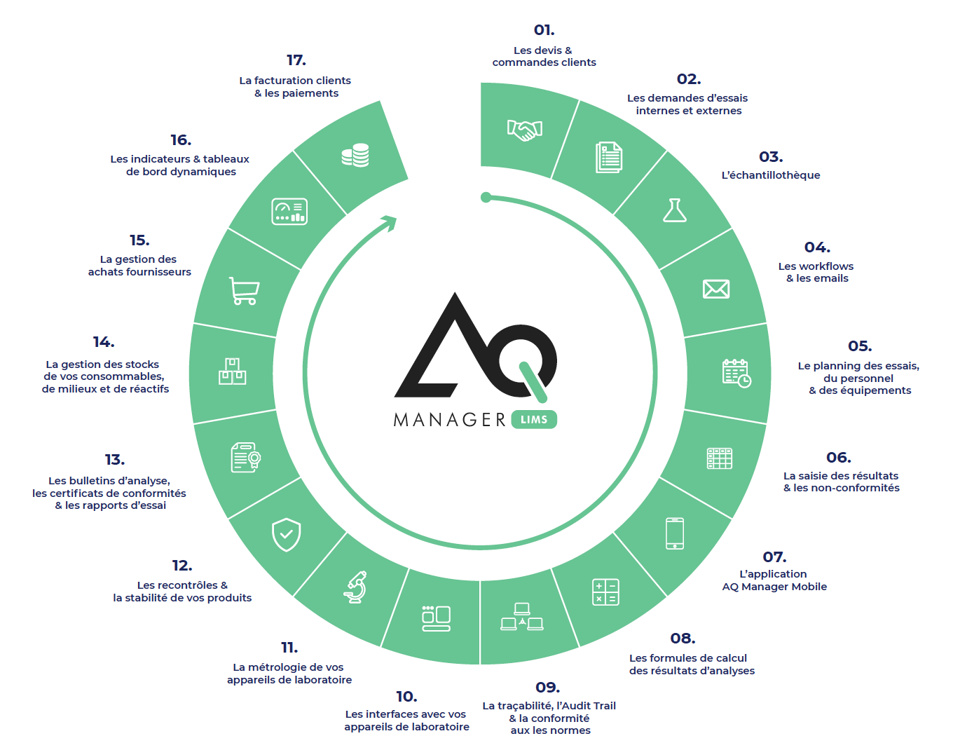 resultats-analyses-laboratoires-2