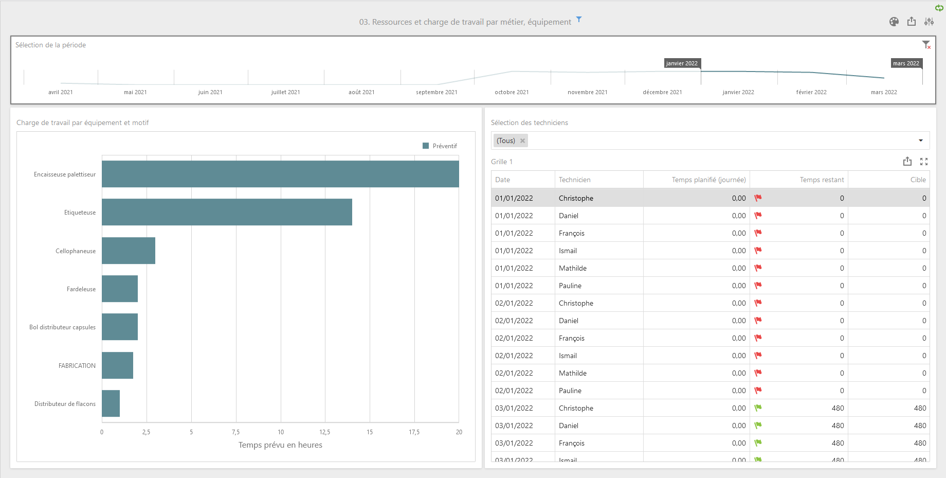 tableau-bord-maintenance