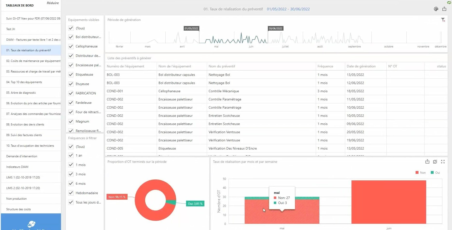 KPI maintenance