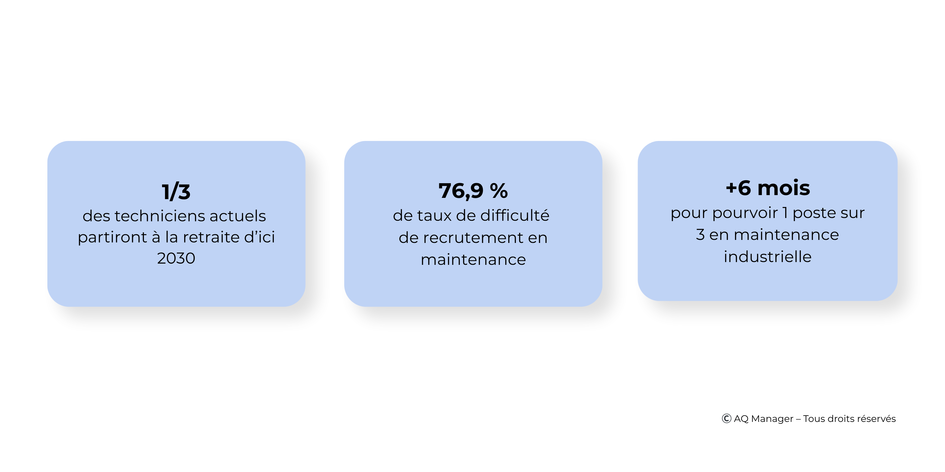 Les chiffres de l'industrie de la maintenance