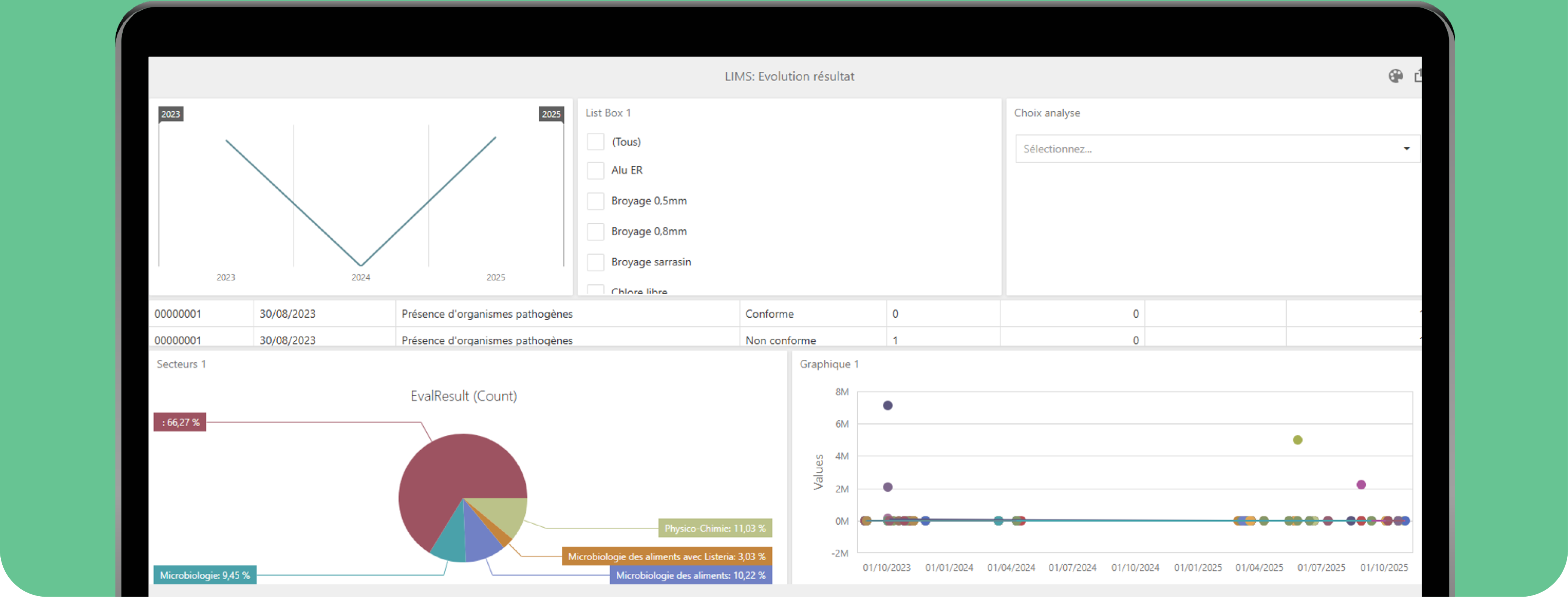 Tableau de bord dans un logiciel de gestion de laboratoire LIMS