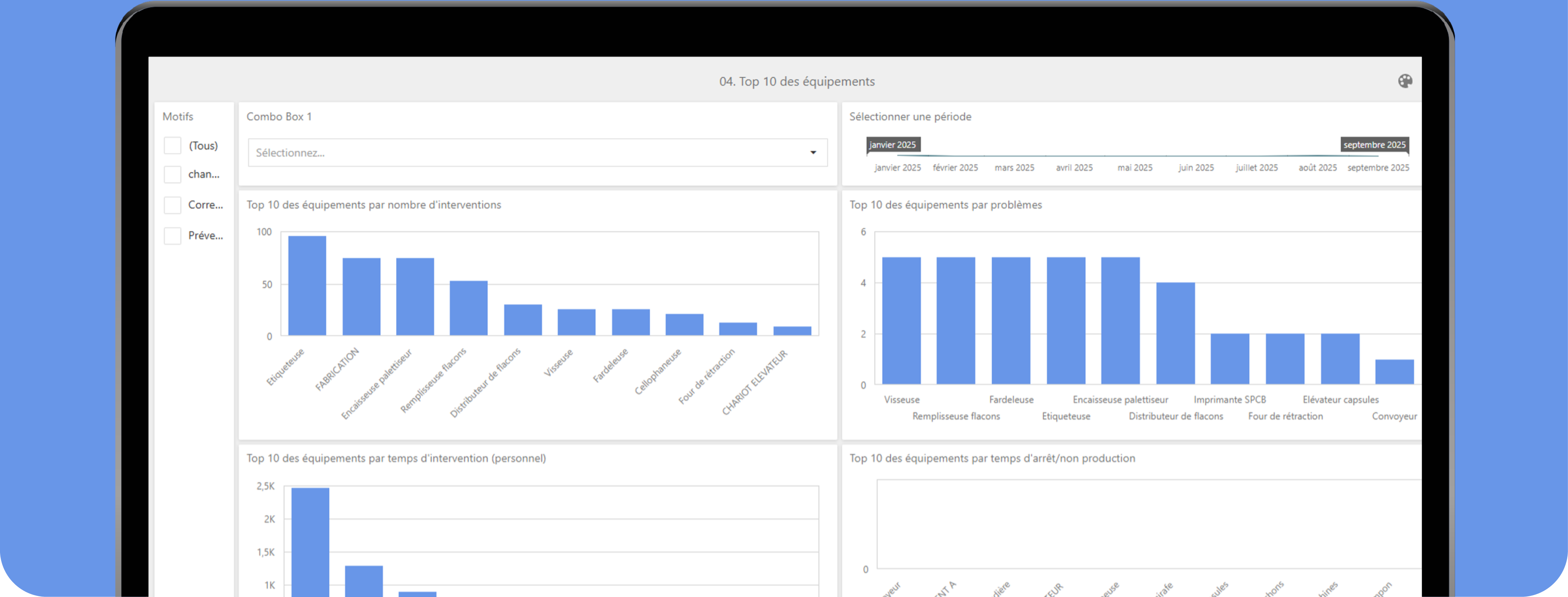 Exemple de tableau de bord dans un logiciel de gestion de maintenance