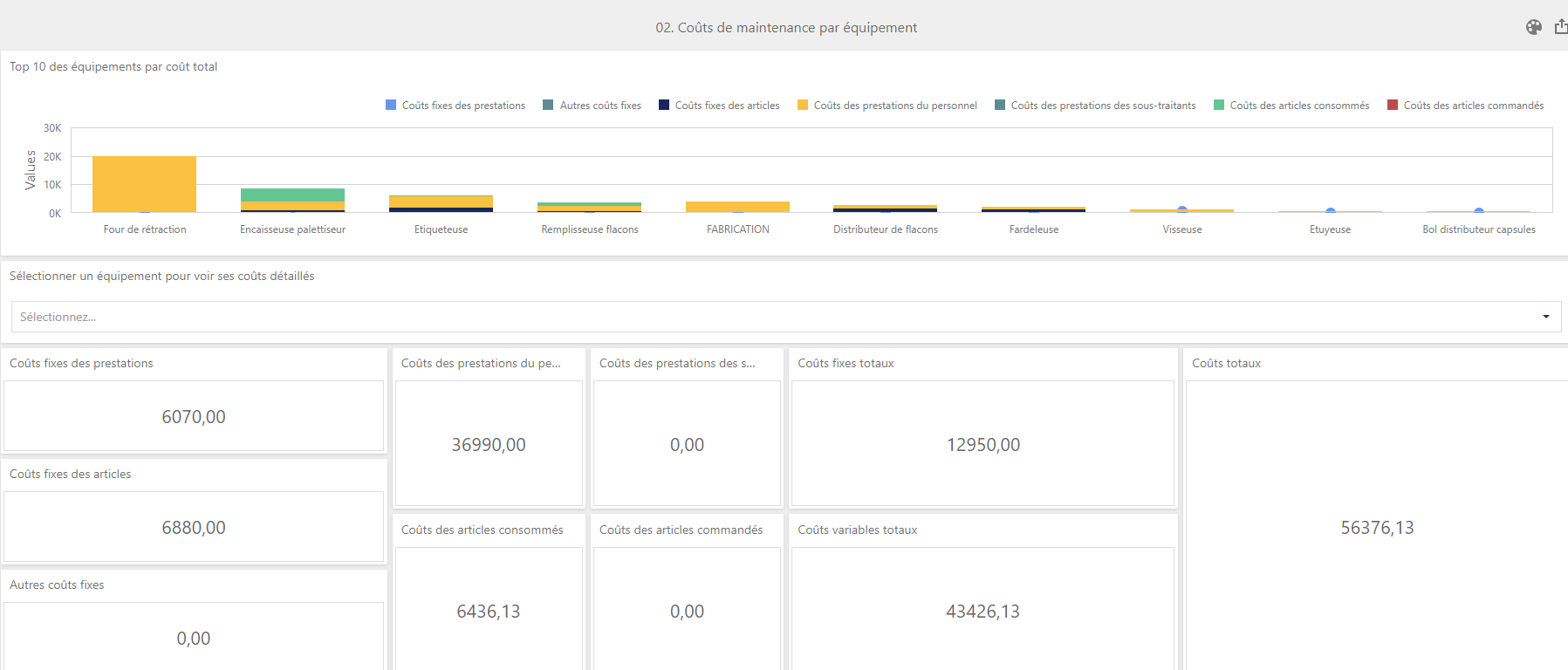 Tableau de bord coûts de maintenance par équipement