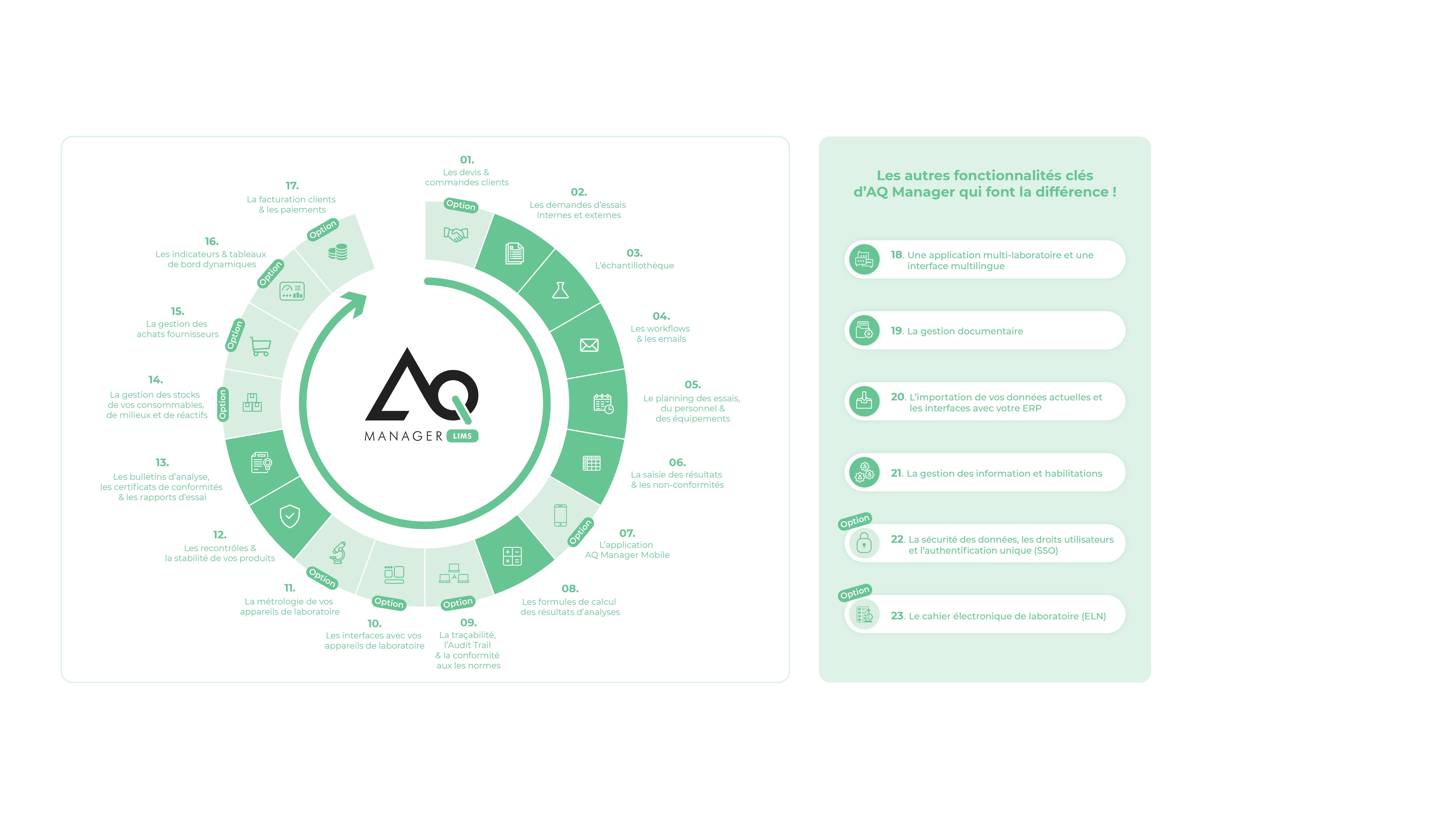 Les fonctionnalités d'AQ Manager LIMS