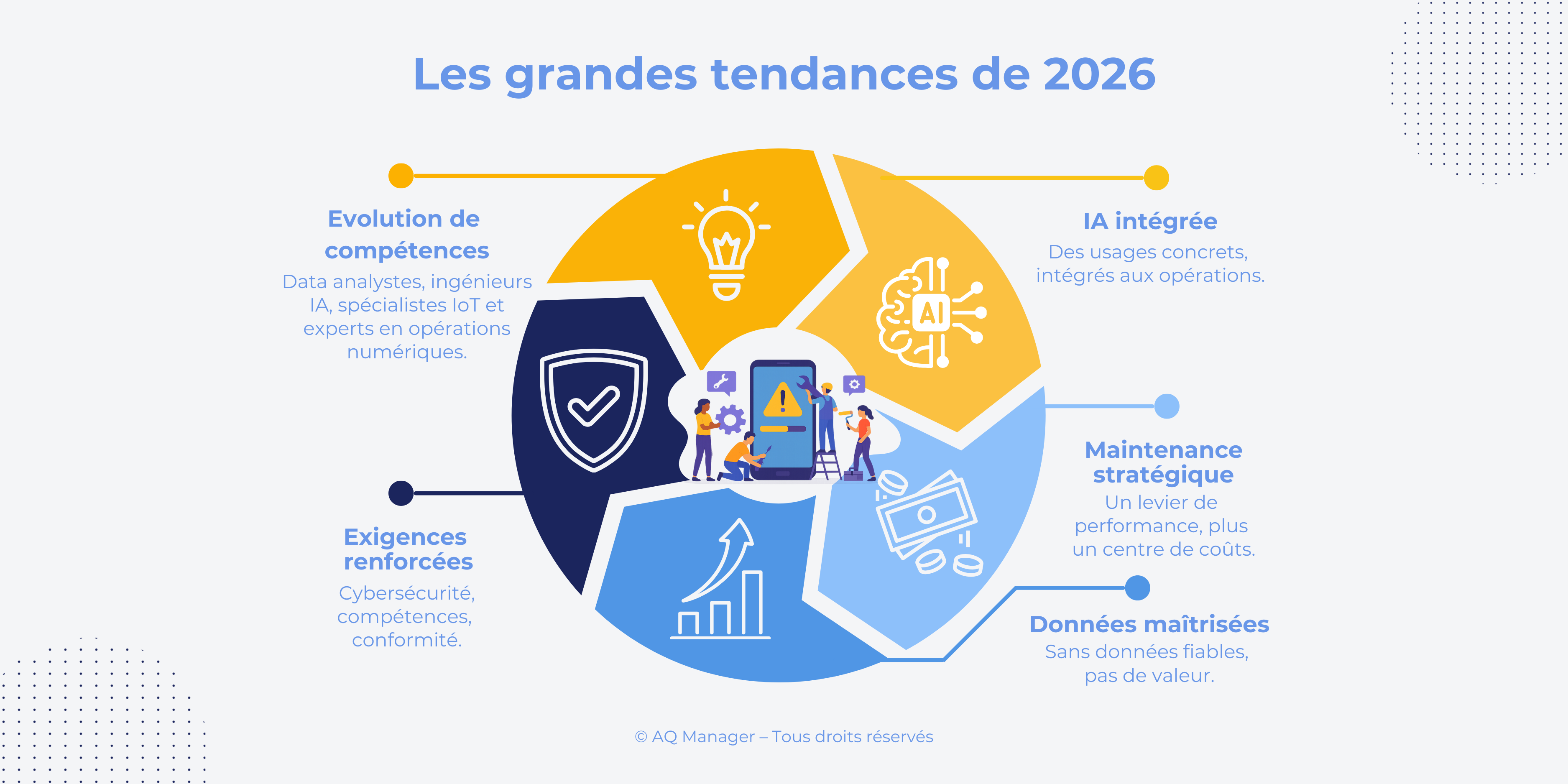 Recapitulatif des tendances 2026
